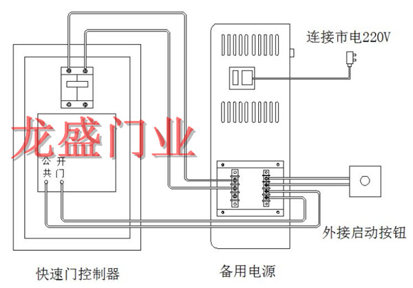 锦州堆积门备用电源