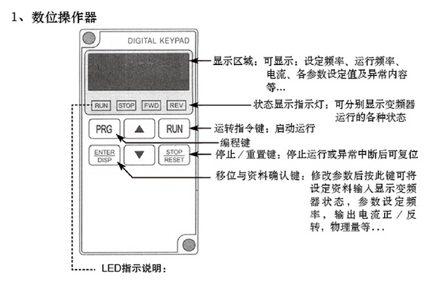 SEJ快速门变频器