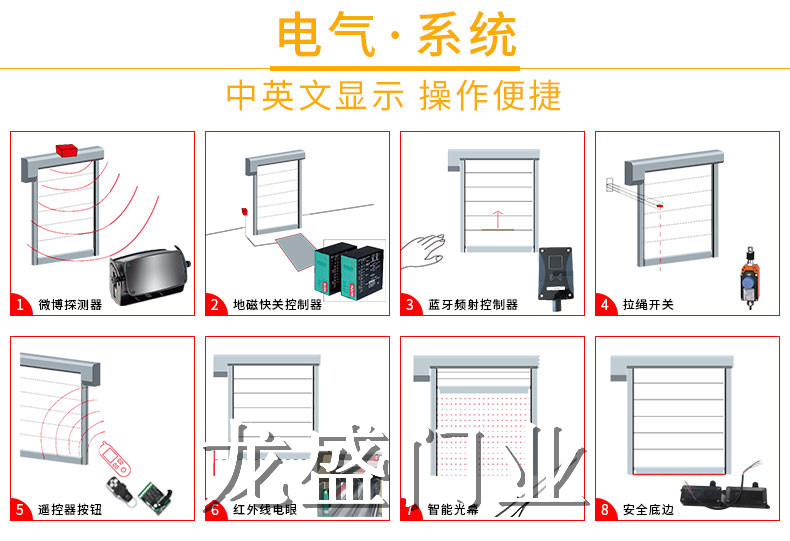 快速门开启方式图